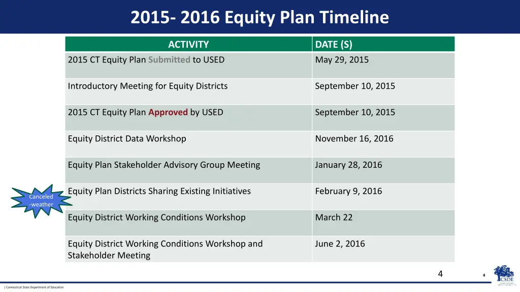 2015 2016 equity plan timeline
