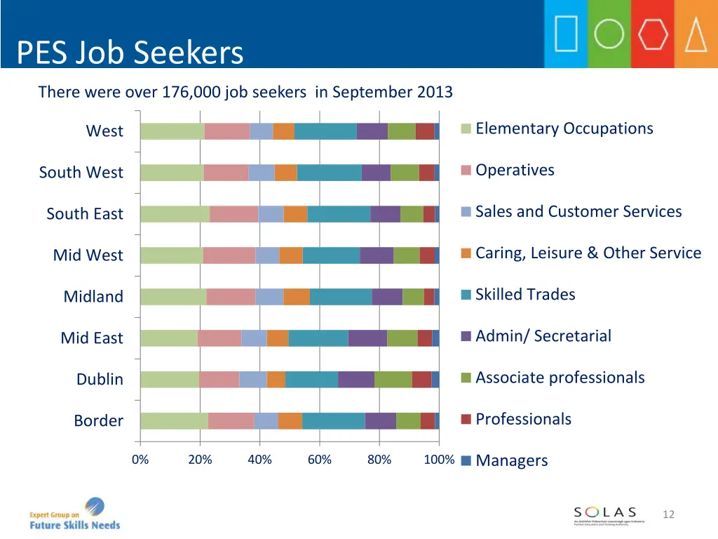 pes job seekers