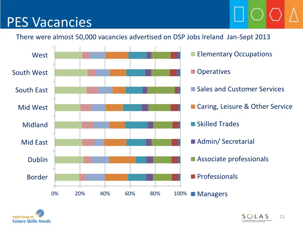 pes vacancies there were almost 50 000 vacancies
