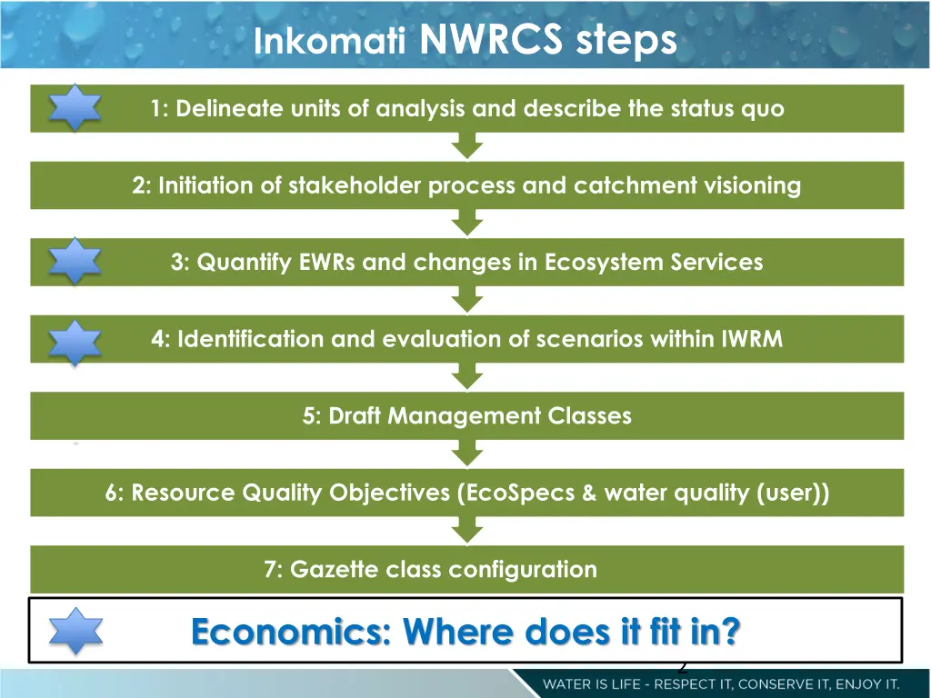 inkomati nwrcs steps