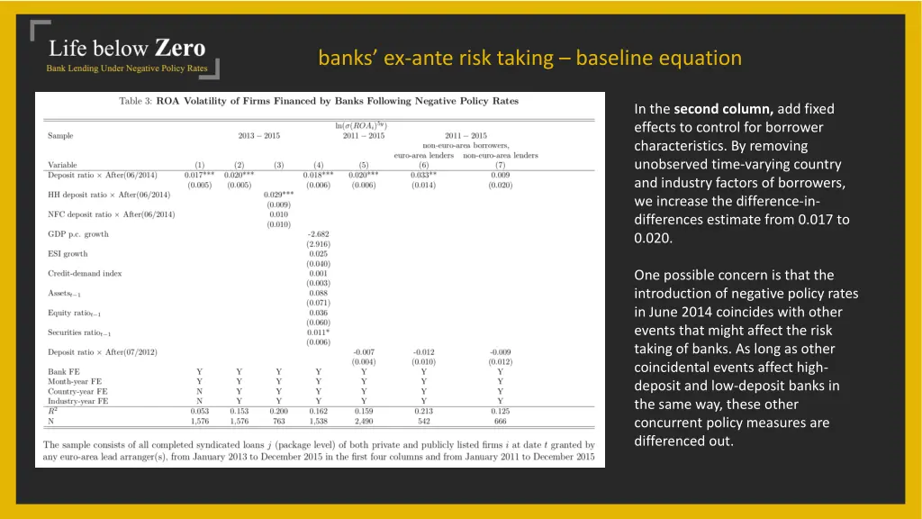 banks ex ante risk taking baseline equation 1