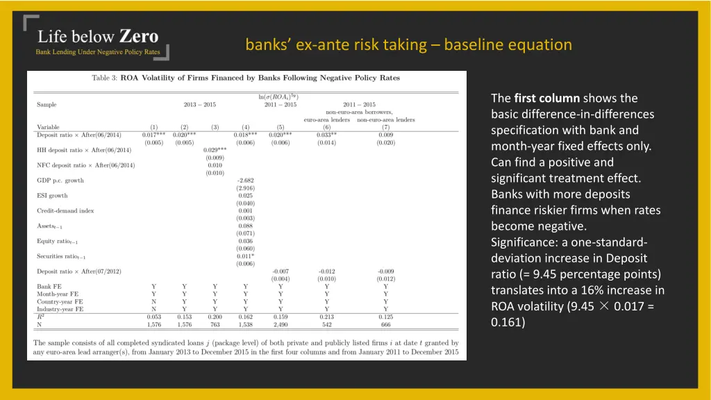 banks ex ante risk taking baseline equation