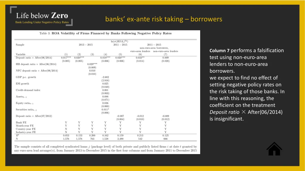 banks ex ante risk taking borrowers 1