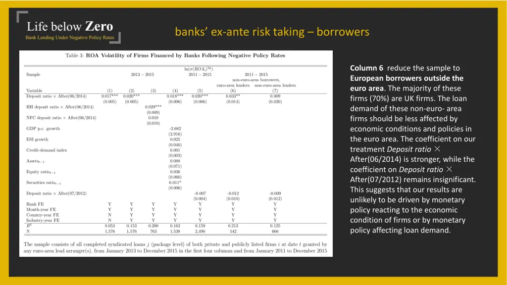 banks ex ante risk taking borrowers