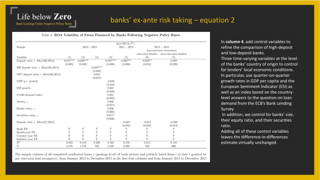 banks ex ante risk taking equation 2 1
