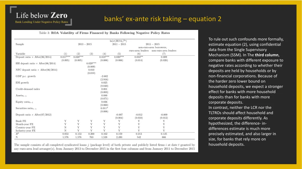 banks ex ante risk taking equation 2
