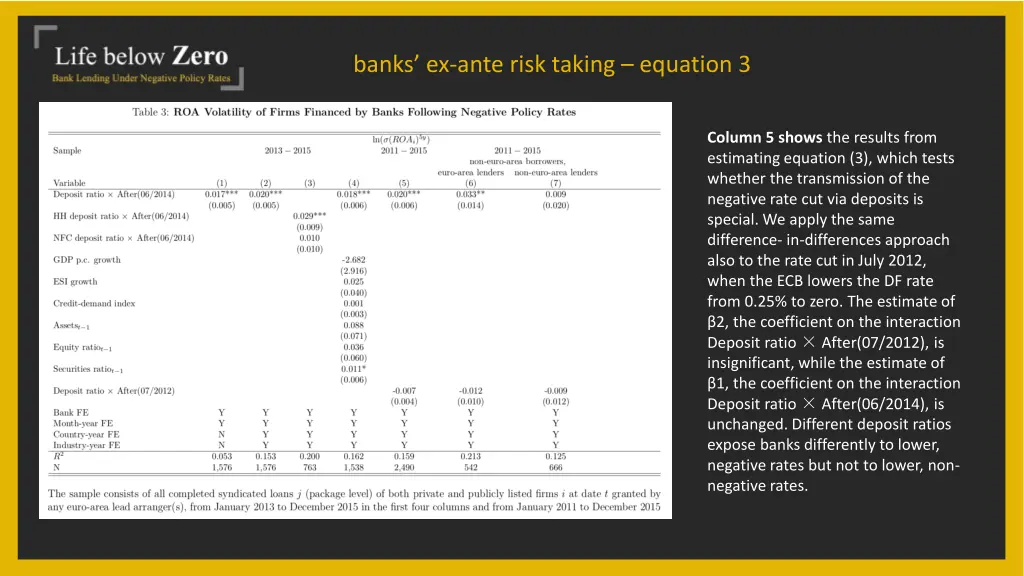 banks ex ante risk taking equation 3