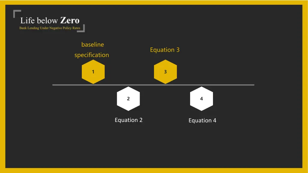 baseline specification