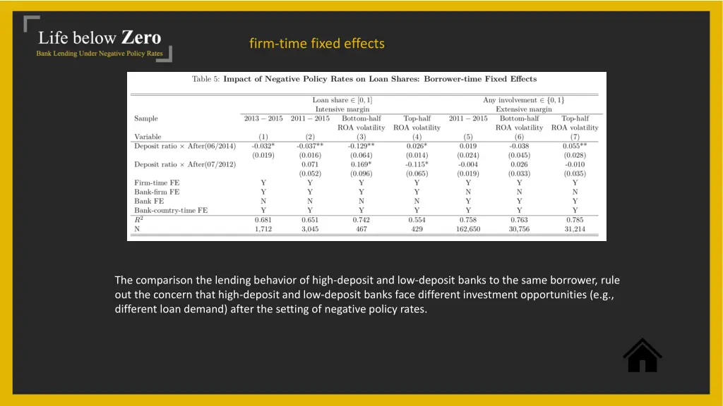 firm time fixed effects