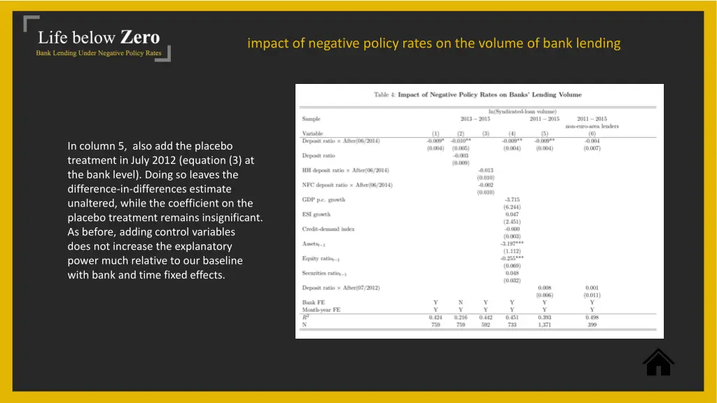 impact of negative policy rates on the volume 1