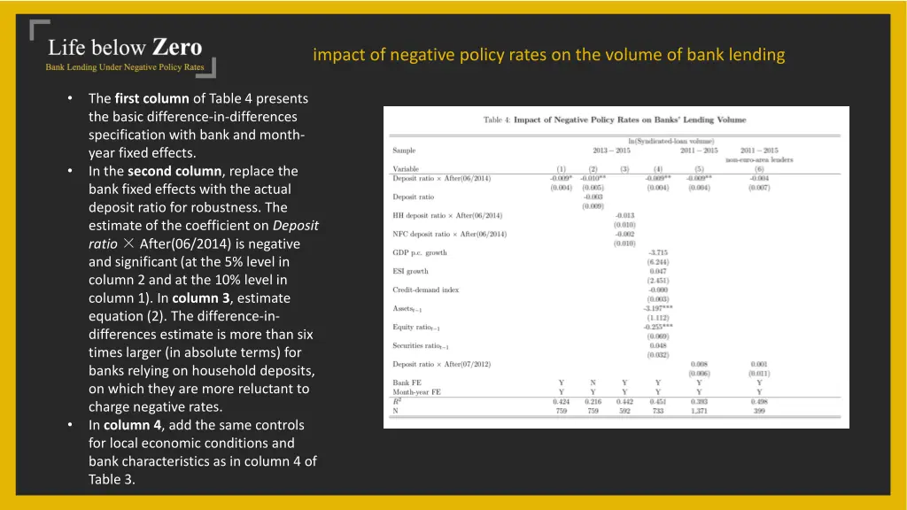 impact of negative policy rates on the volume