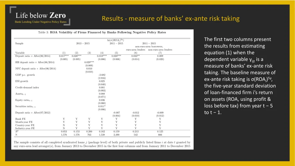 results measure of banks ex ante risk taking