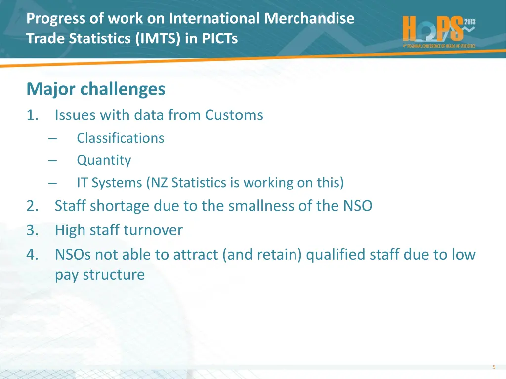 progress of work on international merchandise 2