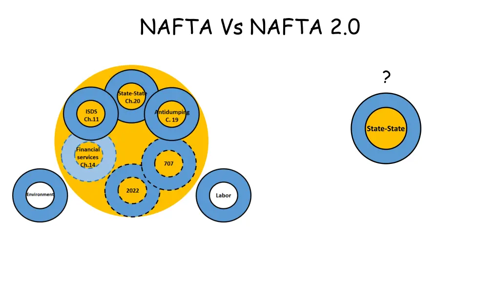 nafta vs nafta 2 0