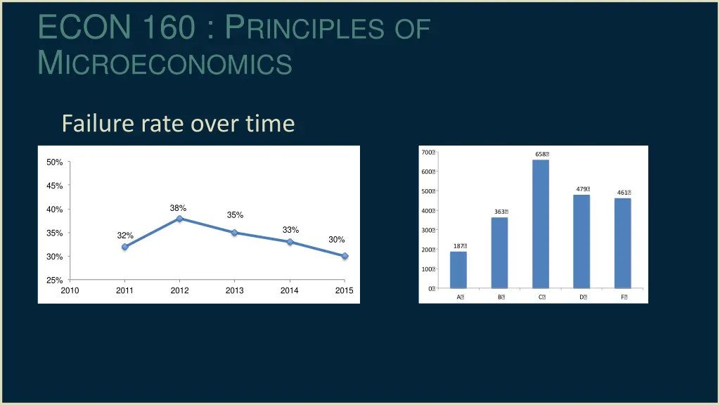econ 160 p rinciples of m icroeconomics 1