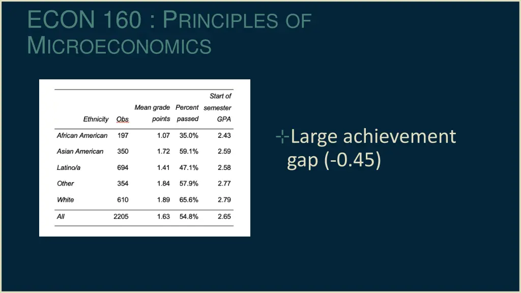 econ 160 p rinciples of m icroeconomics 3