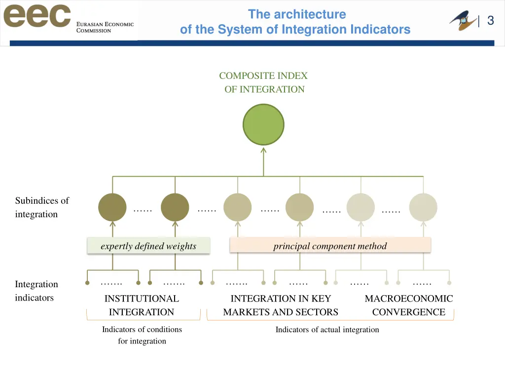 the architecture
