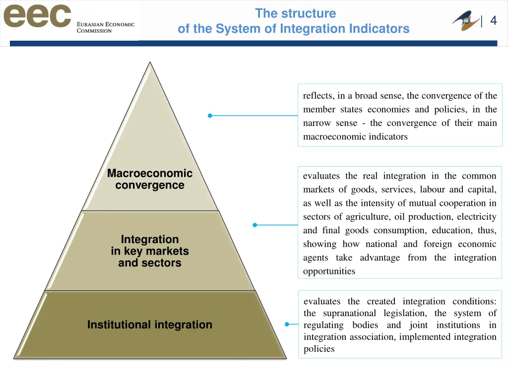 the structure