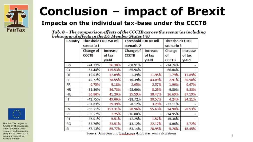 conclusion impact of brexit impacts