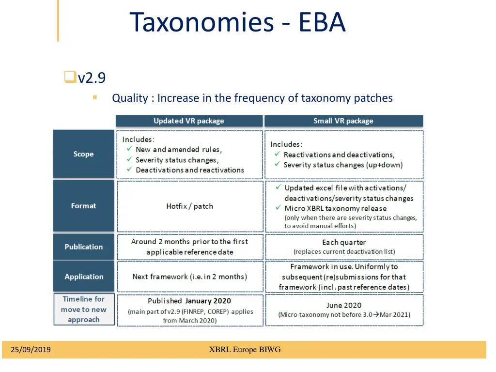 taxonomies eba 2
