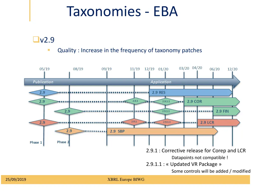 taxonomies eba 3