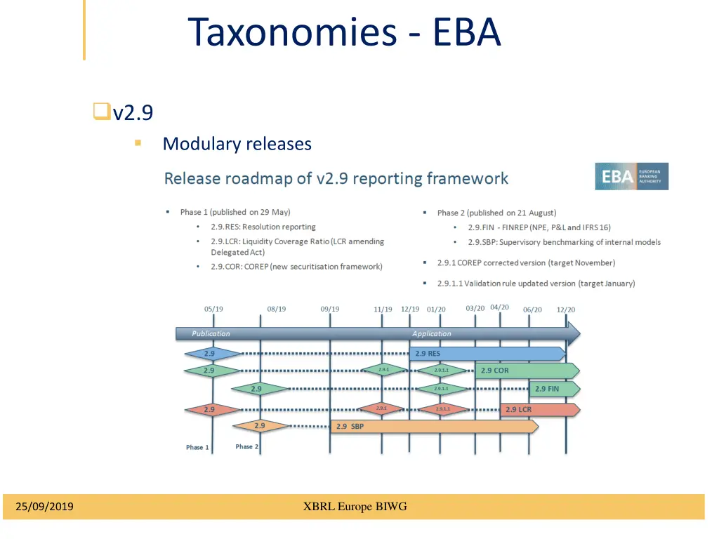 taxonomies eba