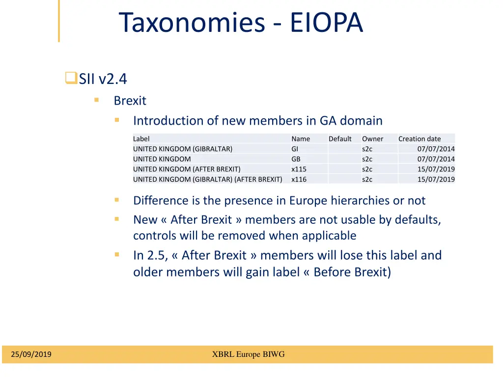 taxonomies eiopa 1