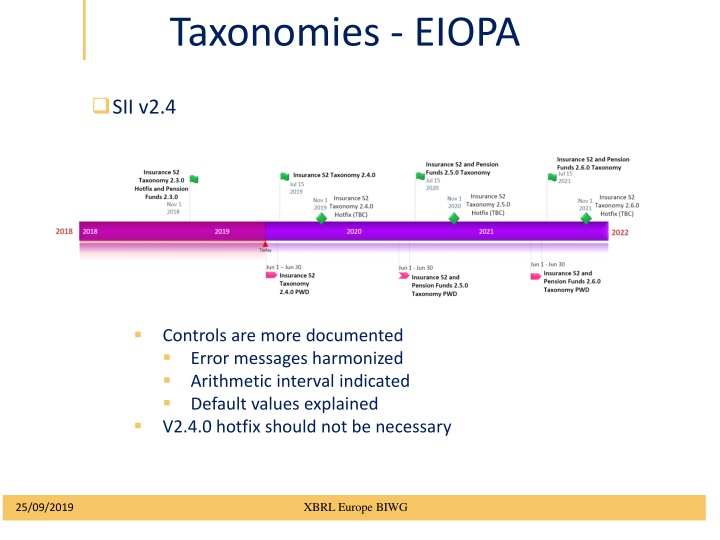 taxonomies eiopa