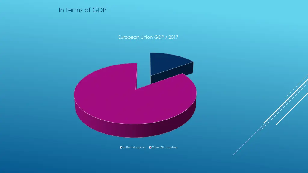 in terms of gdp