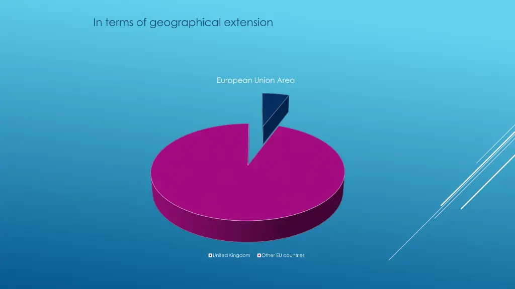 in terms of geographical extension