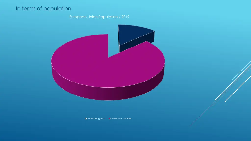 in terms of population