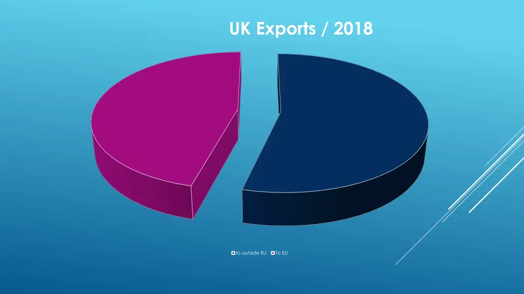 uk exports 2018