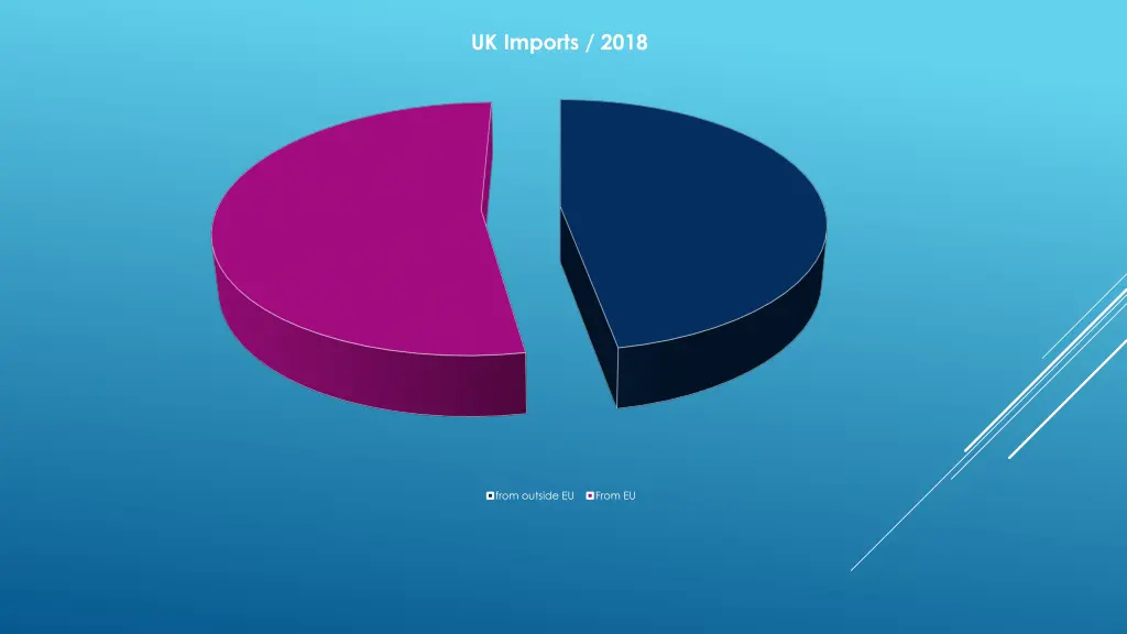 uk imports 2018