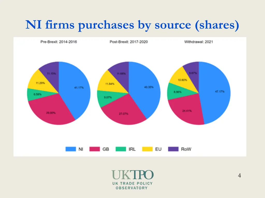 ni firms purchases by source shares