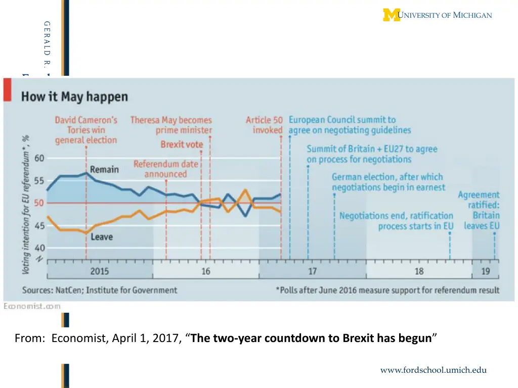 from economist april 1 2017 the two year