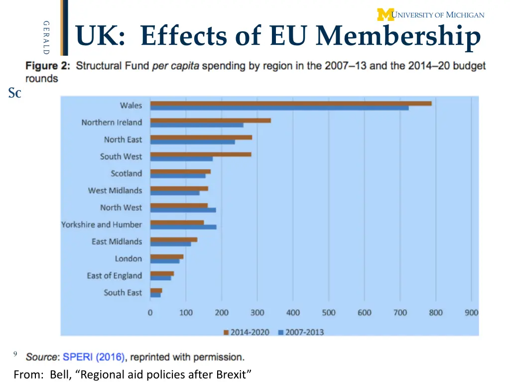 uk effects of eu membership 1