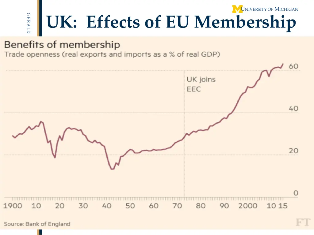 uk effects of eu membership