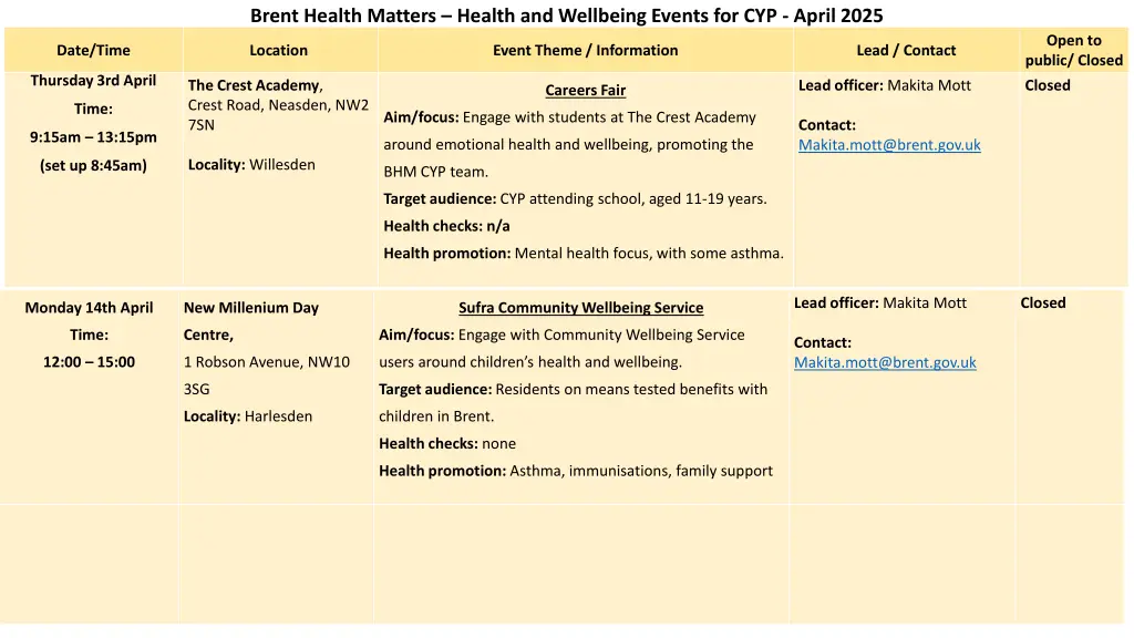 brent health matters health and wellbeing events 9