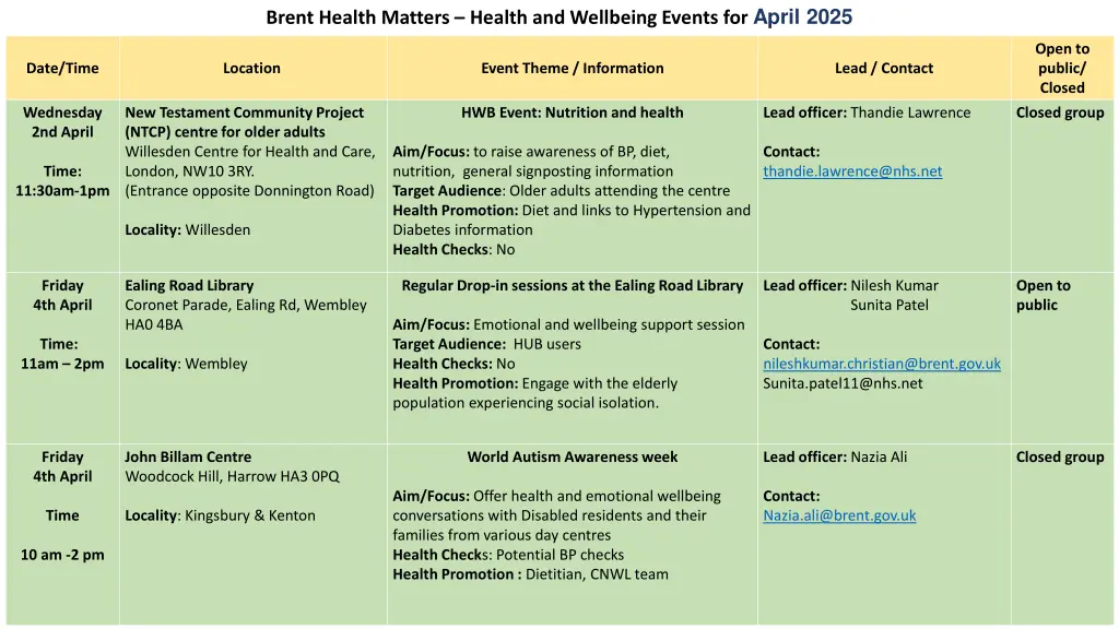 brent health matters health and wellbeing events