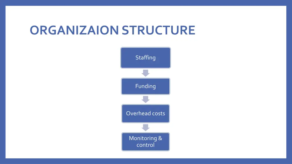 organizaion structure