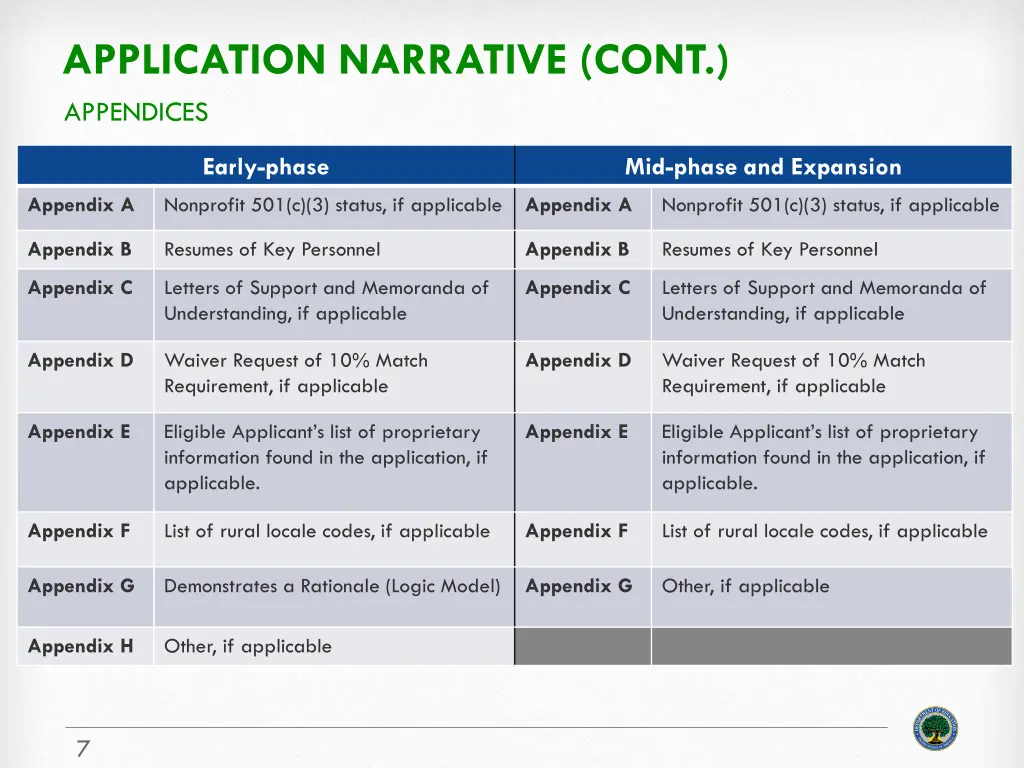 application narrative cont appendices