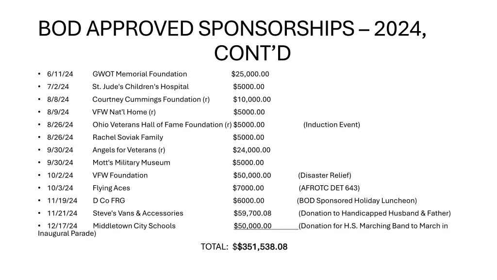 bod approved sponsorships 2024 cont