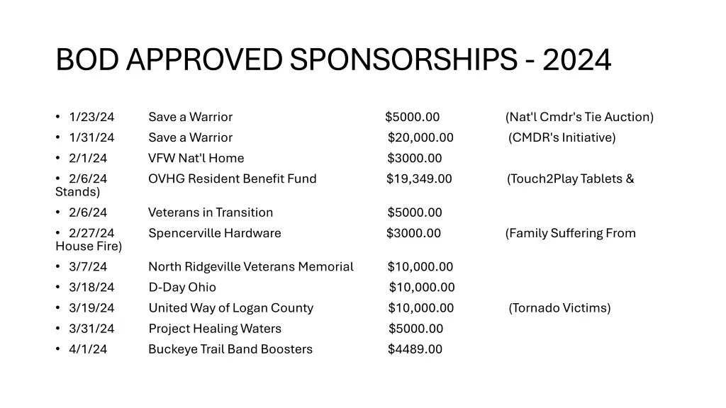 bod approved sponsorships 2024