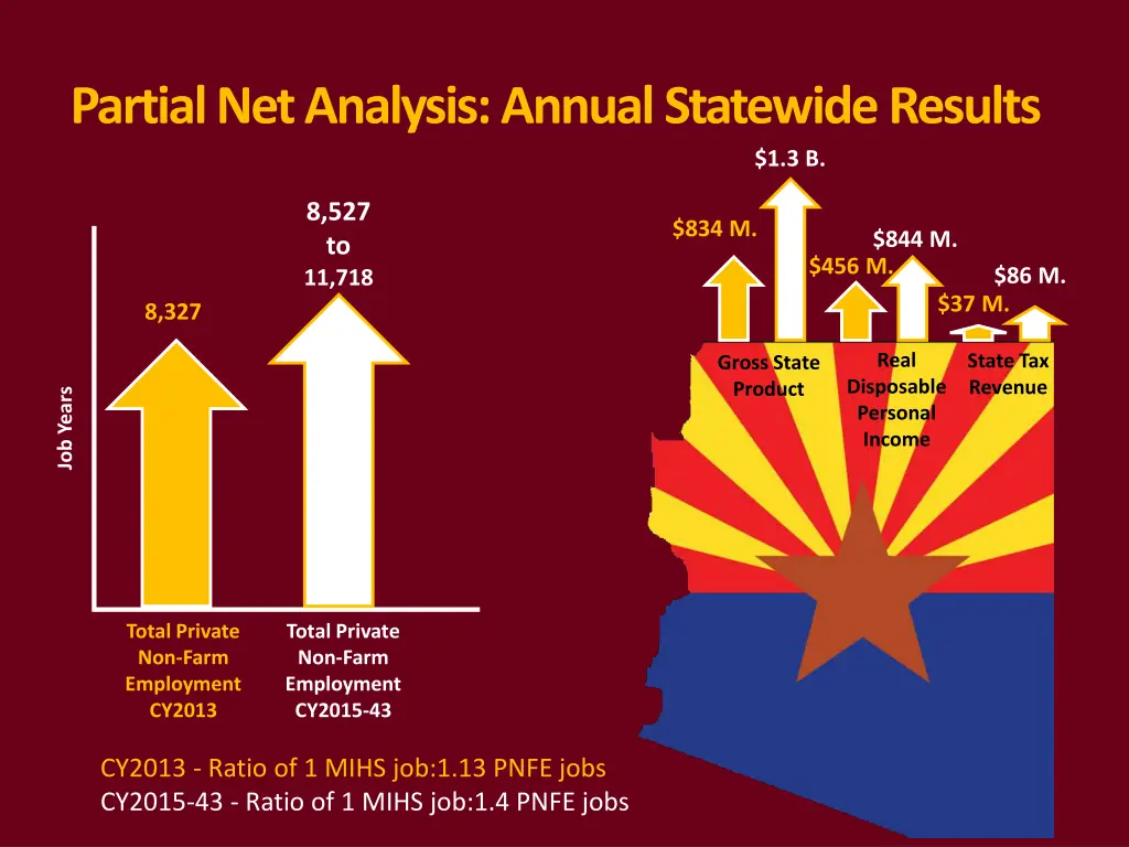 partial net analysis annual statewide results
