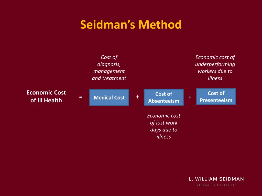 seidman s method