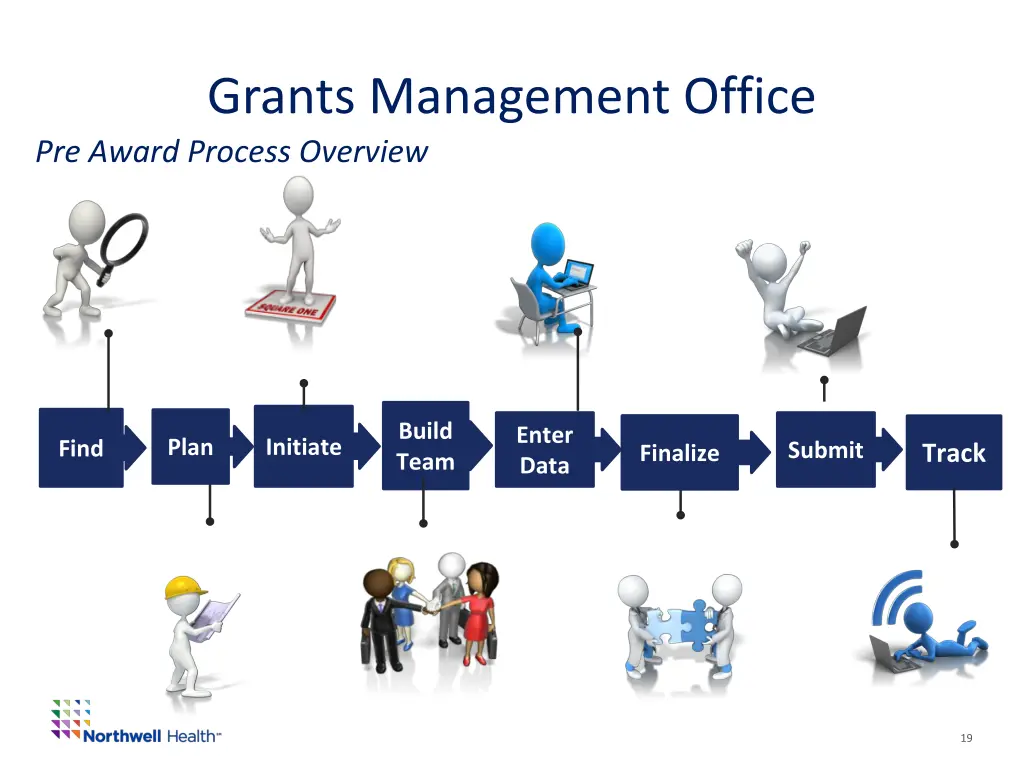 grants management office pre award process