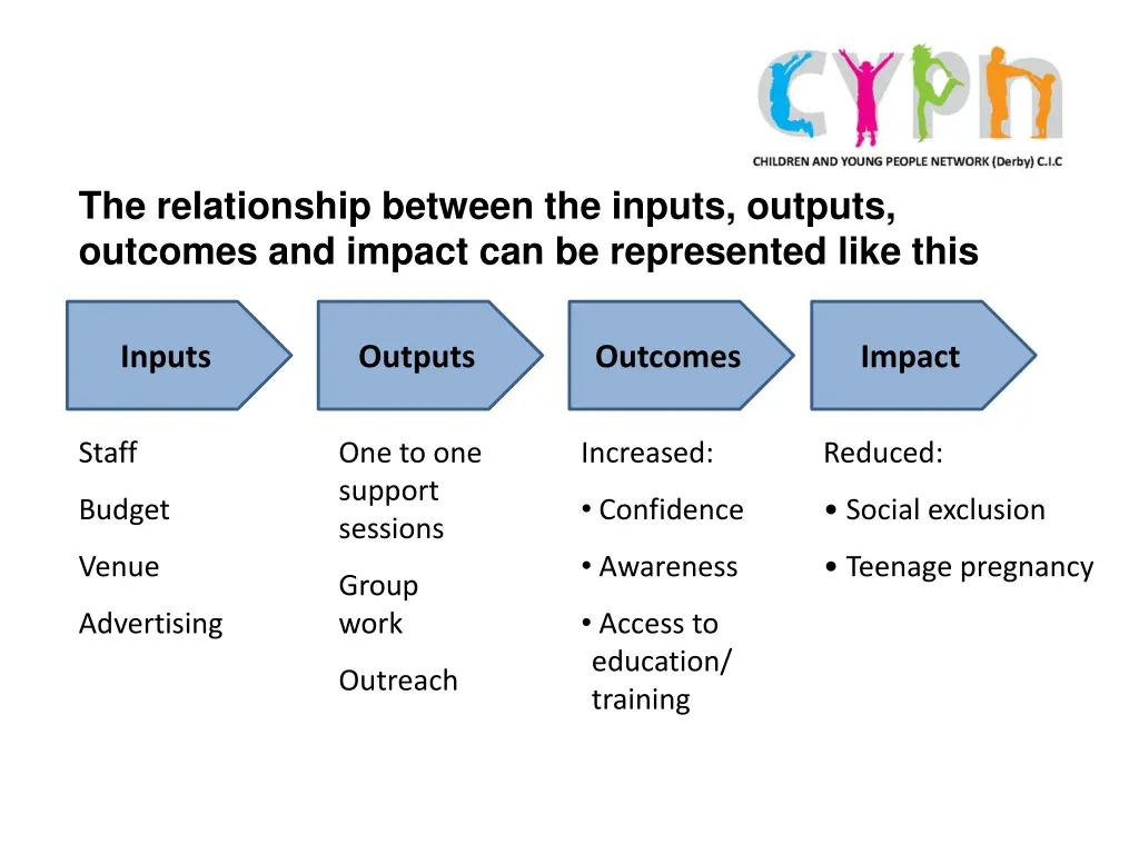 the relationship between the inputs outputs