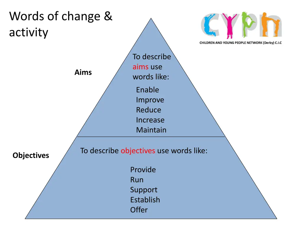 words of change activity