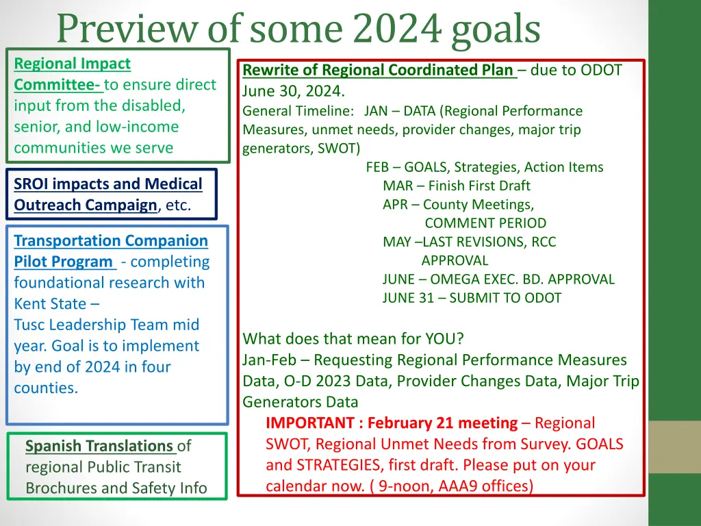 preview of some 2024 goals regional impact
