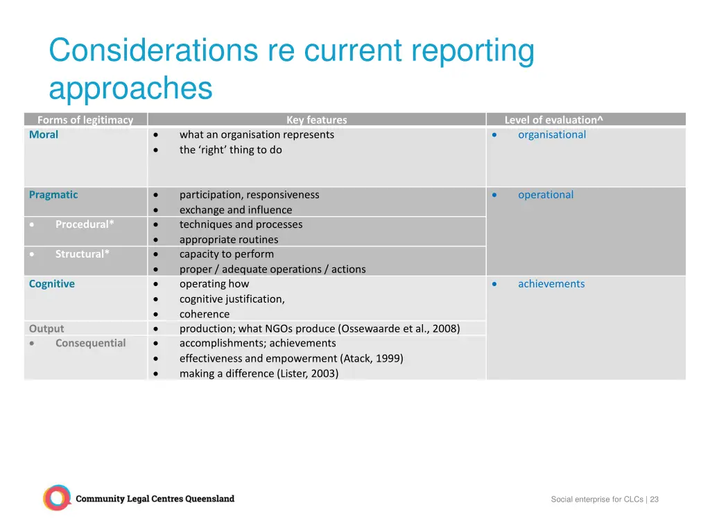 considerations re current reporting approaches